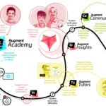 AugmentEd-HowitWorks