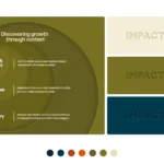 BLLC-Branding-Impact 2