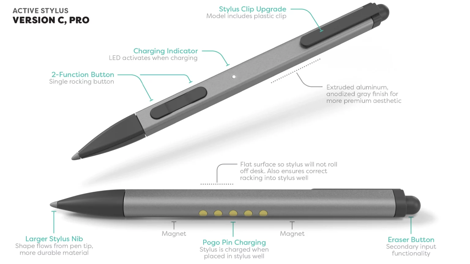 We designed the stylus to not roll off the desk and to naturally drop into the charging well. It had to be intuitive.