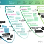 Clothing-Sales-Journey