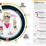 Infographic-01-discovery cycle