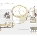 Kroger-01-Recover System