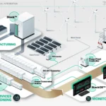 Powin-Vertical Diagram