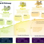 Privacy-01 Group Values