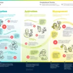 Privacy-02 Moderator Journey
