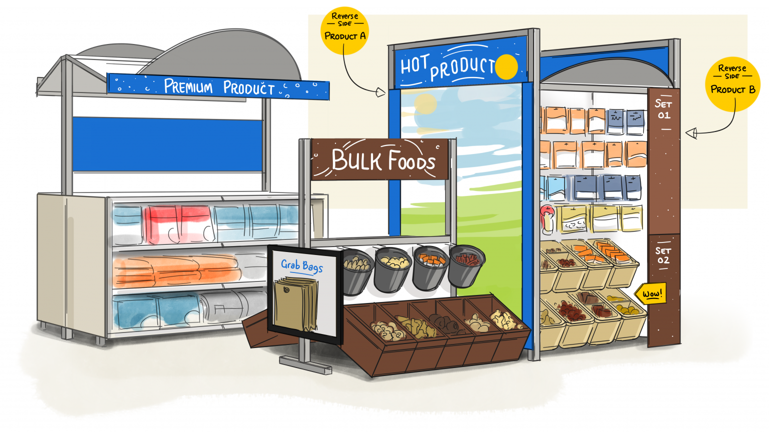 My industrial design background ground in me the sketching skills to illustrate shelving and product concepts for quantitative and qualitative research.